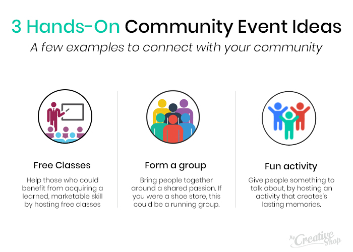 Infographic titled “3 hands-on community event ideas” showing free classes, group formation, and fun activities as ways to connect with local communities—ideal engagement strategies for med spas looking into how to attract new clients by building trust and relationships offline.
