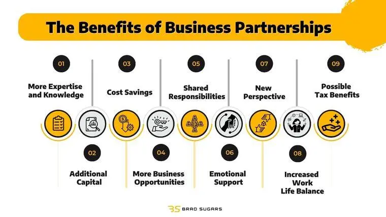Visual breakdown of nine business partnership benefits, including shared responsibilities, more expertise, and increased opportunities—strategic insights for med spa owners looking to attract new clients through collaborations and expanded service offerings.