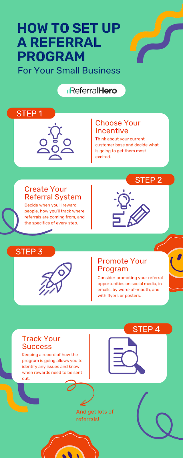 Step-by-step infographic from referralhero on setting up a referral program: choose your incentive, build your system, promote it, and track success—an actionable framework for med spas researching how to attract new clients by leveraging word-of-mouth and loyal customer advocacy.